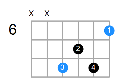 A#6 Chord